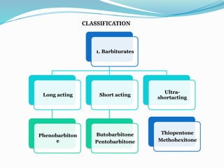 1. Barbiturates
Long acting
Phenobarbiton
e
Short acting
Butobarbitone
Pentobarbitone
Ultra-
shortacting
Thiopentone
Methohexitone
CLASSIFICATION
 