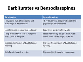 Sedative and hypnotics part 2.Medicinal Chemistry | PPTX