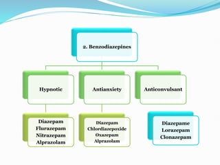 sedative and hypnotics unit 4 pharmacology.pdf