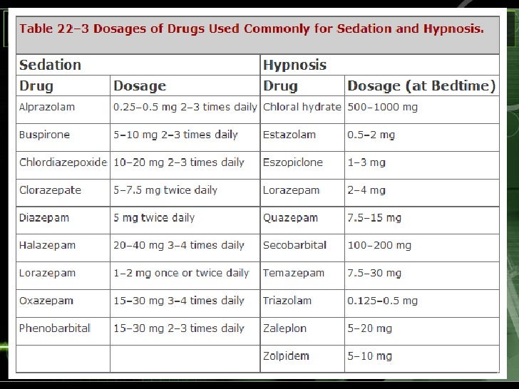 Sedative hypnotic drugs arf