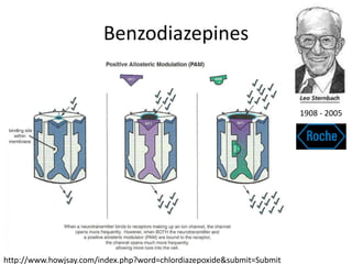 Benzodiazepines


                                                                       1908 - 2005




http://www.howjsay.com/index.php?word=chlordiazepoxide&submit=Submit
 