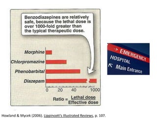 Howland & Mycek (2006). Lippincott’s Illustrated Reviews, p. 107.
 