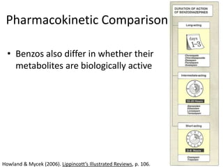 Pharmacokinetic Comparison

  • Benzos also differ in whether their
    metabolites are biologically active




Howland & Mycek (2006). Lippincott’s Illustrated Reviews, p. 106.
 