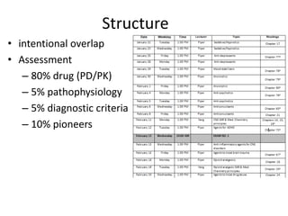 Structure
• intentional overlap
• Assessment
   – 80% drug (PD/PK)
   – 5% pathophysiology
   – 5% diagnostic criteria
   – 10% pioneers
 