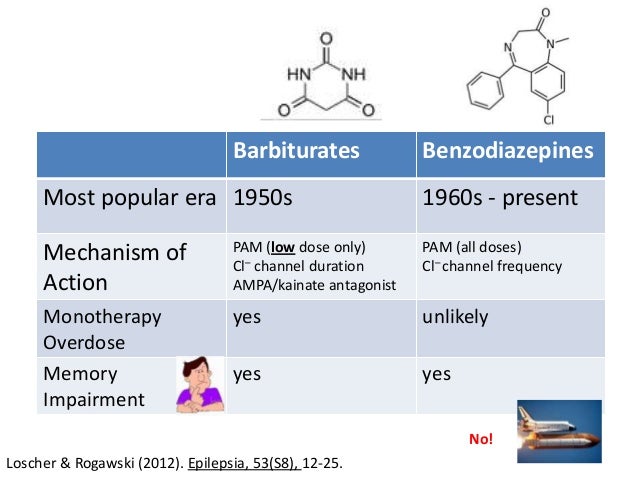 benzodiazepines mechanism of action