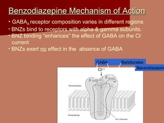Dr. Majdi BkhaitanDr. Majdi Bkhaitan
Barbiturates
Benzodiazepine
GABA
Benzodiazepine Mechanism of ActionBenzodiazepine Mechanism of Action
• GABAA receptor composition varies in different regions
• BNZs bind to receptors with alpha & gamma subunits.
• BNZ binding “enhances” the effect of GABA on the Cl-
current
• BNZs exert no effect in the absence of GABA
 