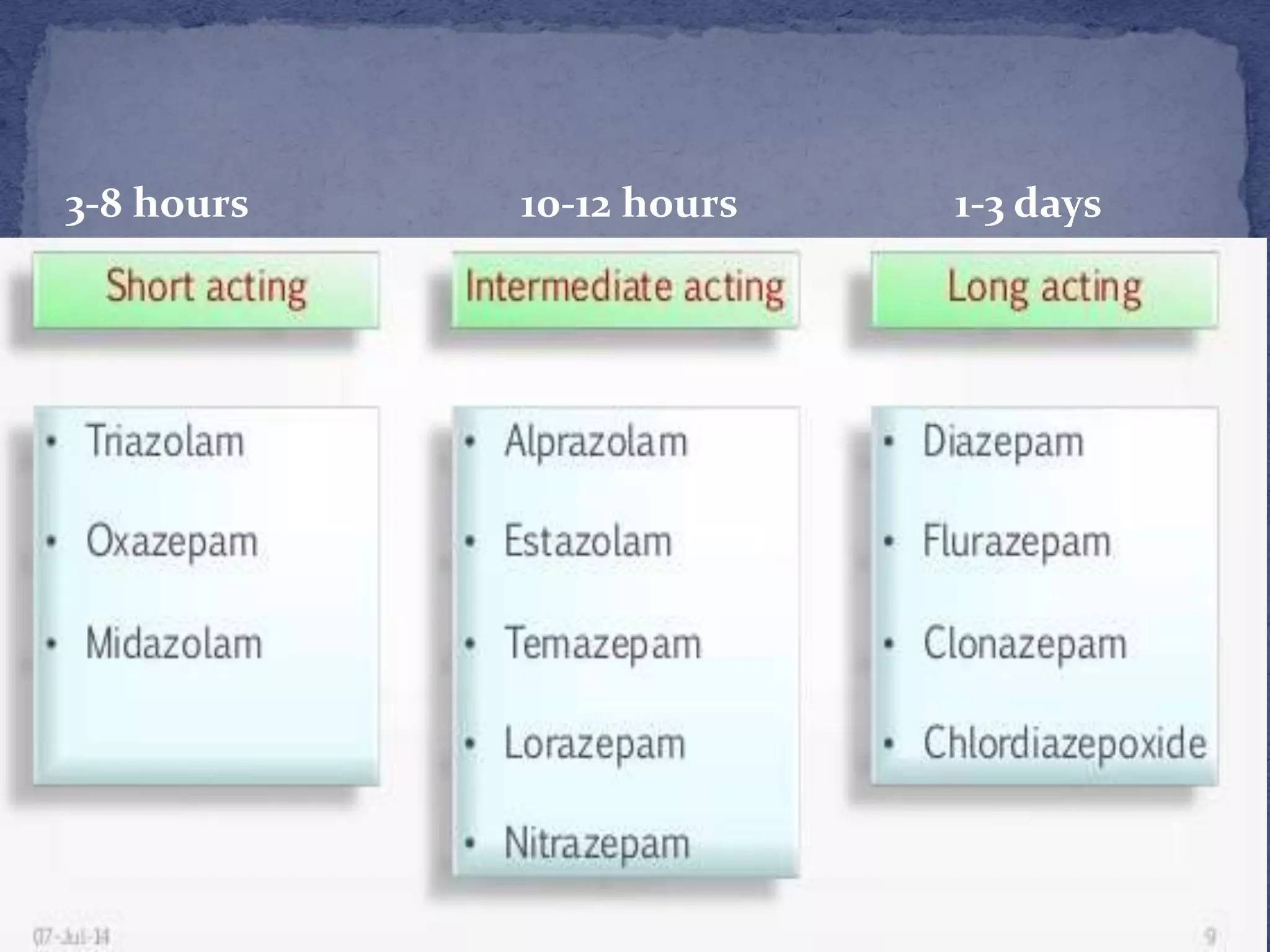 3-8 hours 10-12 hours 1-3 days