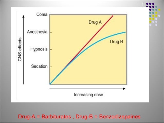 sedatives-and-hypnotics-4-638.jpg