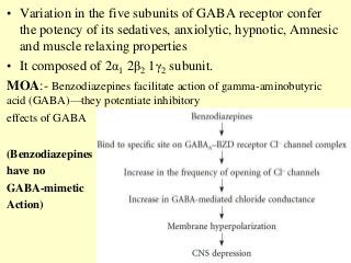 • Variation in the five subunits of GABA receptor confer
the potency of its sedatives, anxiolytic, hypnotic, Amnesic
and muscle relaxing properties
• It composed of 2α1 2β2 1γ2 subunit.
MOA:- Benzodiazepines facilitate action of gamma-aminobutyric
acid (GABA)—they potentiate inhibitory
effects of GABA
(Benzodiazepines
have no
GABA-mimetic
Action)
 