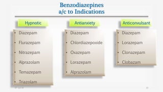Benzodiazepines
a/c to Indications
07-Jul-14 10
Hypnotic Antianxiety Anticonvulsant
• Diazepam
• Flurazepam
• Nitrazepam
• Alprazolam
• Temazepam
• Triazolam
• Diazepam
• Chlordiazepoxide
• Oxazepam
• Lorazepam
• Alprazolam
• Diazepam
• Lorazepam
• Clonazepam
• Clobazam
 
