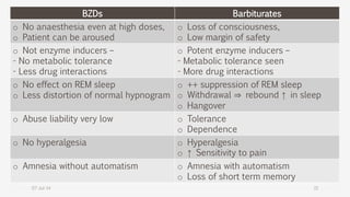 07-Jul-14 15
BZDs Barbiturates
o No anaesthesia even at high doses,
o Patient can be aroused
o Loss of consciousness,
o Low margin of safety
o Not enzyme inducers –
- No metabolic tolerance
- Less drug interactions
o Potent enzyme inducers –
- Metabolic tolerance seen
- More drug interactions
o No effect on REM sleep
o Less distortion of normal hypnogram
o ++ suppression of REM sleep
o Withdrawal ⇒ rebound ↑ in sleep
o Hangover
o Abuse liability very low o Tolerance
o Dependence
o No hyperalgesia o Hyperalgesia
o ↑ Sensitivity to pain
o Amnesia without automatism o Amnesia with automatism
o Loss of short term memory
 