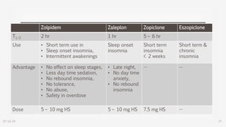 Zolpidem Zaleplon Zopiclone Eszopiclone
T1/2 2 hr 1 hr 5 – 6 hr
Use • Short term use in
• Sleep onset insomnia,
• Intermittent awakenings
Sleep onset
insomnia
Short term
insomnia
< 2 weeks
Short term &
chronic
insomnia
Advantage • No effect on sleep stages,
• Less day time sedation,
• No rebound insomnia,
• No tolerance,
• No abuse,
• Safety in overdose
• Late night,
• No day time
anxiety,
• No rebound
insomnia
-- --
Dose 5 – 10 mg HS 5 – 10 mg HS 7.5 mg HS --
07-Jul-14 27
 