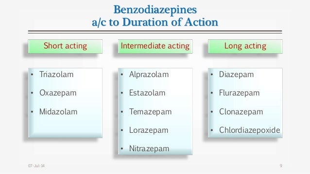 ativan onset of action sublingually