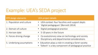 Example: UEA’s SEDA project
EFR design elements UEA project details
1. Population and culture • UEA context: four faculties and support depts
• ‘digital pedagogues’ (Bennett 2014)
2. Domain of culture • Digital pedagogical practice
3. Horizon date • 5-10 years in the future
4. Forces driving change • Co-evolutionary view on technology and society
• Disciplinary and departmental considerations
5. Underlying assumptions • Education plays a role in creating a fairer society
• ‘Edtech’ is a key component of pedagogical practice
 