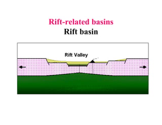 Sed basin lecture3 slides.pdf vhb,nb,nbv | PDF