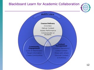Blackboard Learn for Academic Collaboration 