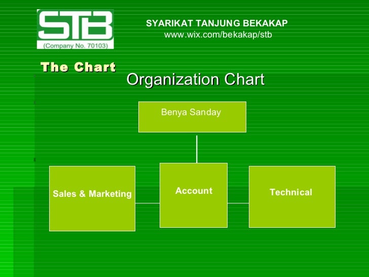 Stb Org Chart
