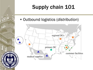 • Outbound logistics (distribution)
Supply chain 101
medical supplies
primary DC
regional DCs
customer facilities
 