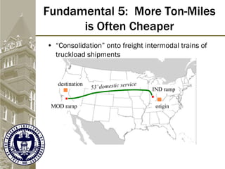 Fundamental 5: More Ton-Miles
is Often Cheaper
• “Consolidation” onto freight intermodal trains of
truckload shipments
originMOD ramp
IND ramp
destination
 