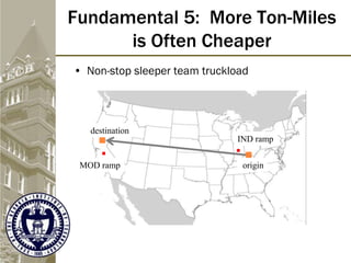 Fundamental 5: More Ton-Miles
is Often Cheaper
• Non-stop sleeper team truckload
originMOD ramp
IND ramp
destination
 