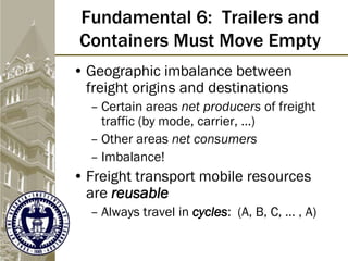 Fundamental 6: Trailers and
Containers Must Move Empty
• Geographic imbalance between
freight origins and destinations
– Certain areas net producers of freight
traffic (by mode, carrier, …)
– Other areas net consumers
– Imbalance!
• Freight transport mobile resources
are reusable
– Always travel in cycles: (A, B, C, … , A)
 