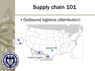 • Outbound logistics (distribution)
Supply chain 101
medical supplies
primary DC
 
