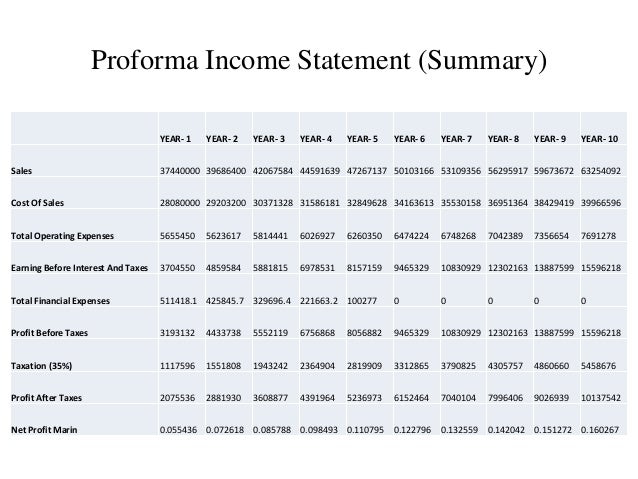 pro forma cash flow statement