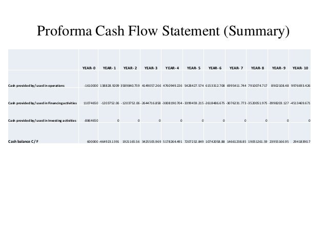 pro forma cash flow statement rome fontanacountryinn com proforma cash flow statement