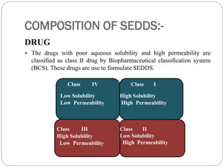 Seds Algorithm Sedds (self emulsifying drug delivery system) | PDF
