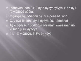 







Íèéñëýëä íèéò 9110 ãýìò õýðýãòýíýýñ 1156 õ¿í
íü ýìýãòýé áàéíà.
Ýìýãòýé õ¿í îðîëöñîí õ¿í 5.4 õóâèàð ºññºí
Õ¿¿õýä îðîëöñîí ãýìò õýðýã 29.1 áóóðñàí
Ãýìò õýðýãò 18642 õ¿í õîëáîãäîí øàëãàãäñàíû
2062 õ¿í íü ýìýãòýé
11.1 % ýìýãòýé, 5.8% õ¿¿õýä

 