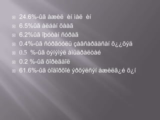 









24.6%-ûã àæèë èí ìàë èí
6.5%ûã àëáàí õààã
6.2%ûã îþóòàí ñóðàã
0.4%-ûã ñóðãóóëü çàâñàðääñàí õ¿¿õýä
0.5 %-ûã òýíýìýë àìüäðàëòàé
0.2 %-ûã õîðèãäîë
61.6%-ûã òîäîðõîé ýðõýëñýí àæèëã¿é õ¿í

 