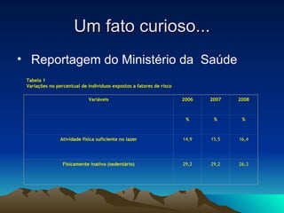 Um fato curioso...
• Reportagem do Ministério da Saúde
 Tabela 1
 Variações no percentual de indivíduos expostos a fatores de risco

                             Variáveis                               2006   2007   2008


                                                                      %      %      %



                Atividade física suficiente no lazer                 14,9   15,5   16,4
                                  




                 Fisicamente inativo (sedentário)                    29,2   29,2   26,3
                                  
 