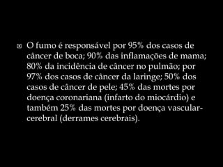 O fumo é responsável por 95% dos casos de câncer de boca; 90% das inflamações de mama; 80% da incidência de câncer no pulmão; por 97% dos casos de câncer da laringe; 50% dos casos de câncer de pele; 45% das mortes por doença coronariana (infarto do miocárdio) e também 25% das mortes por doença vascular-cerebral (derrames cerebrais).