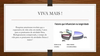 VIVA MAIS !
Pesquisas americanas revelam que a
expectativa de vida sobe em média, 5 anos
para os praticantes de atividade física.
Biologicamente comprovado, o tempo de
vida para os praticantes de atividades físicas é
maior !
 