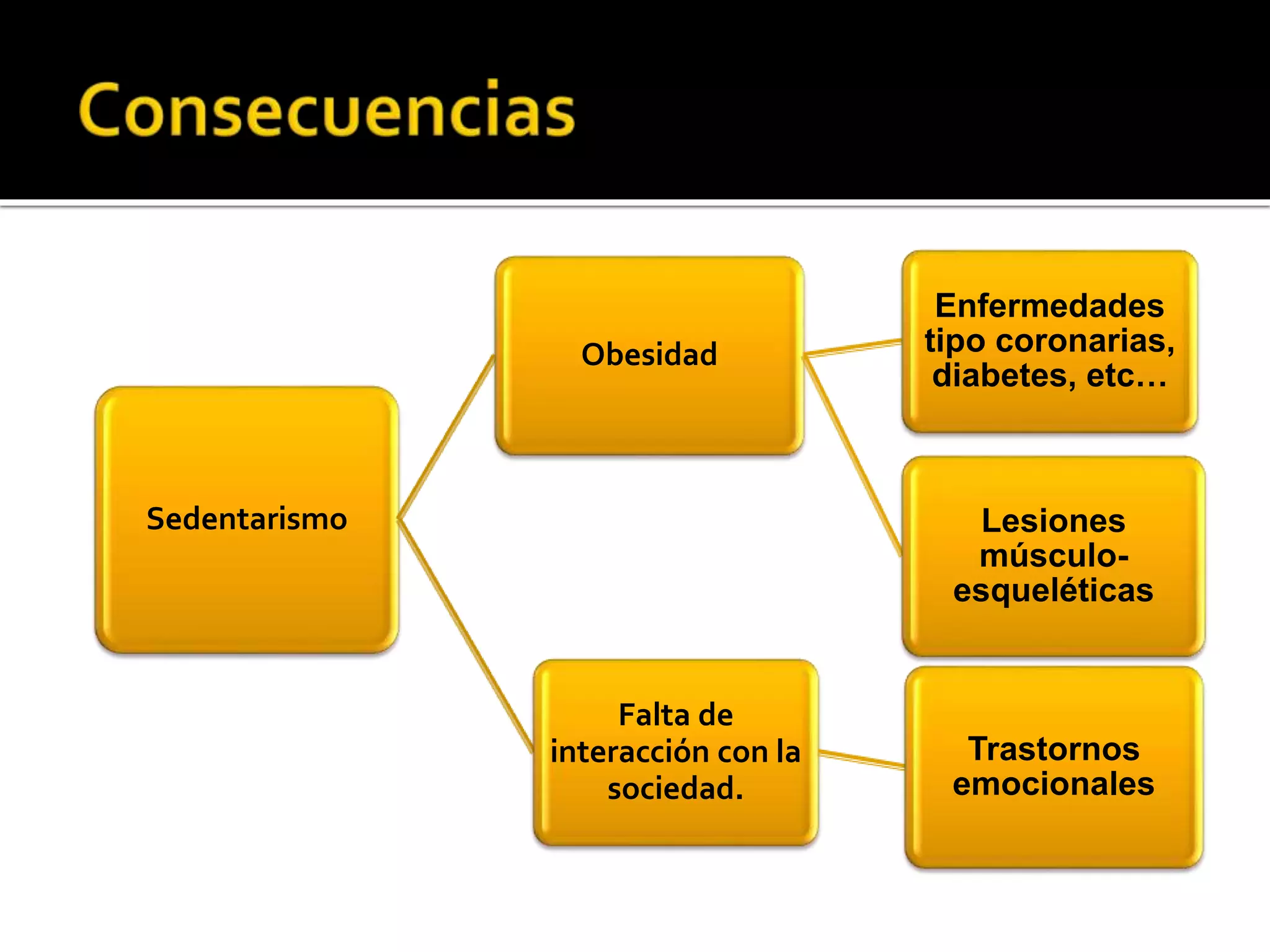 Sedentarismo Infantil PPTX sedentarismo-infantil-pptx