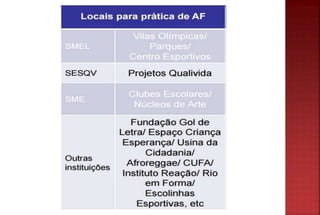 Sedentarismo slide shared
