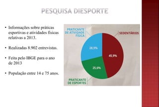 • Informações sobre práticas
esportivas e atividades físicas
relativas a 2013.
• Realizadas 8.902 entrevistas.
• Feita pelo IBGE para o ano
de 2013
• População entre 14 e 75 anos.
 