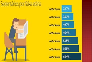 Sedentarismo slide shared