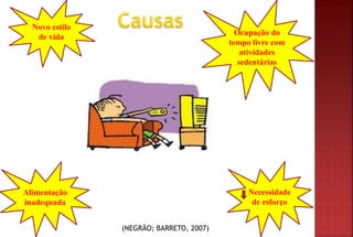 Novo estilo
de vida
Ocupação do
tempo livre com
atividades
sedentárias
Necessidade
de esforço
Alimentação
inadequada
(NEGRÃO; BARRETO, 2007)
 