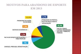 Sedentarismo slide shared
