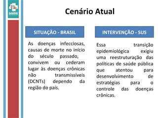 Cenário Atual
SITUAÇÃO - BRASIL
As doenças infecciosas,
causas de morte no início
do século passado,
convivem ou cederam
lugar às doenças crônicas
não transmissíveis
(DCNTs) dependo da
região do país.
INTERVENÇÃO - SUS
Essa transição
epidemiológica exigiu
uma reestruturação das
políticas de saúde pública
que atentou para
desenvolvimento de
estratégias para o
controle das doenças
crônicas.
 