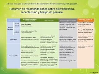 Actividad física para la salud y reducción del sedentarismo. Recomendaciones para la población.
Resumen de recomendaciones sobre actividad física,
sedentarismo y tiempo de pantalla.
 
