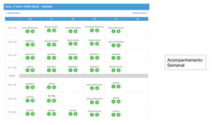 Acompanhamento
Semanal
 
