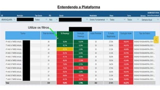 Entendendo a Plataforma
Utilize os filtros
 