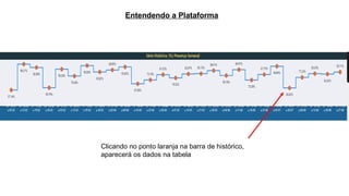 Entendendo a Plataforma
Clicando no ponto laranja na barra de histórico,
aparecerá os dados na tabela
 