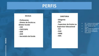● NIT - Núcleo de Informações
Educacionais e Tecnologia
● NVE - Núcleo de Vida
Escolar
● NRM - Núcleo de Gestão da
Rede Escolar e Matrícula
● NPE - Núcleo Pedagógico
Educacional
 