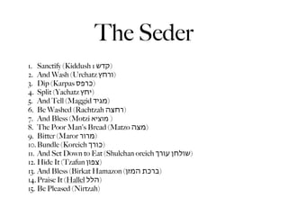 The Seder
1. Sanctify (Kiddush 1 ‫)קדש‬
2. And Wash (Urchatz ‫)ורחץ‬
3. Dip (Karpas ‫)כרפס‬
4. Split (Yachatz ‫)יחץ‬
5. And Tell (Maggid ‫)מגיד‬
6. Be Washed (Rachtzah ‫)רחצה‬
7. And Bless (Motzi ‫) מוציא‬
8. The Poor Man's Bread (Matzo ‫)מצה‬
9. Bitter (Maror ‫)מרור‬
10. Bundle (Koreich ‫)כורך‬
11. And Set Down to Eat (Shulchan oreich ‫)שולחן עורך‬
12. Hide It (Tzafun ‫)צפון‬
13. And Bless (Birkat Hamazon (‫)ברכת המזן‬
14. Praise It (Hallel ‫)הלל‬
15. Be Pleased (Nirtzah)
 