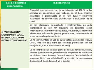 Ejes del desarrollo
departamental
Indicador meta
4. PARTICIPACION Y
MOVILIZACION SOCIAL
INTERSECTORIALIDAD E
INTERINSTITUCIONALIDAD
El comité inter agencial, con la participación del 100 % de las
agencias de cooperación que trabajan en el Beni, inscribe
actividades y presupuesto en el POA 2012 y desarrolla
actividades de coordinación, planificación y evaluación de la
salud.
Se han elaborado, desarrollado e implementado en cada
coordinación de red: Un Programa de desarrollo social
(intersectorial, interinstitucional), salud, educación, saneamiento
básico -con enfoque de género, generacional, interculturalidad
preservando el medio ambiente.
Se ha incrementado el uso de agua tratada para beber (Hervir,
Cloral, filtro con tela, filtro con cerámica purificación con luz
solar) del 83,7 en el 2008 al 90 % el 2016)
Se ha contribuido al ejercicio pleno de la ciudadanía de Mujeres,
Jóvenes y población en general con los programas de protección
social (Bono Juana Azurduy, Desnutrición cero, Desarrollo infantil
temprano, Detección, rehabilitación y atención de personas con
discapacidad, Bono dignidad, yo si puedo).
 