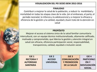 VISUALIZACION DEL PEI SEDES BENI 2012-2016
FINALIDAD
Contribuir a mejorar la salud de la población, a reducir la morbilidad y
mortalidad en todas las etapas clave de la vida. (en el embarazo, el parto, el
período neonatal, la infancia y la adolescencia) y a mejorar la eficacia y
eficiencia de la gestión y la calidad, equidad y buen trato de la atención en
salud
PROPÓSITO
Mejorar el acceso al sistema único de la salud familiar comunitaria
intercultural, con un equipo técnico institucionalizado, altamente calificado,
motivado y comprometido, que lideriza la gestión y atención integral en
salud con eficacia, eficiencia participación social, responsabilidad,
transparencia, calidad, equidad e inclusión social.
EJE 1
RECTORIA Y
AUTORIDAD
SANITARIA
EJE 2
ACCESO
UNIVERSAL
EJE 3
COMUNICACIÓN
Y PROMOCION
DE LA SALUD
EJE 4
PARTICIPACI
ÓN Y
MOVILIZACIÓN
SOCIAL
 