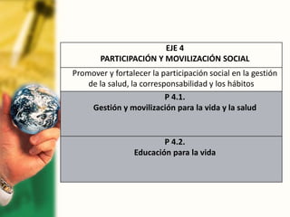 EJE 4
PARTICIPACIÓN Y MOVILIZACIÓN SOCIAL
Promover y fortalecer la participación social en la gestión
de la salud, la corresponsabilidad y los hábitos
P 4.1.
Gestión y movilización para la vida y la salud
P 4.2.
Educación para la vida
 